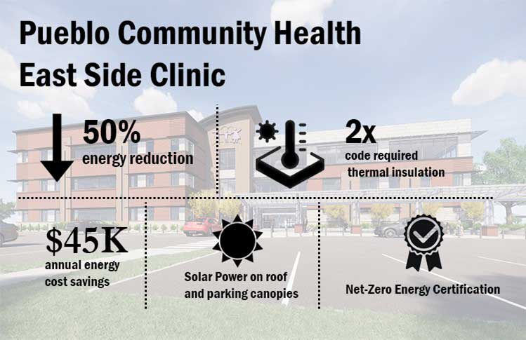 Pueblo East Clinic Infographic