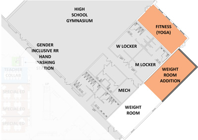 PHYSICAL EDUCATION  EXPANSION