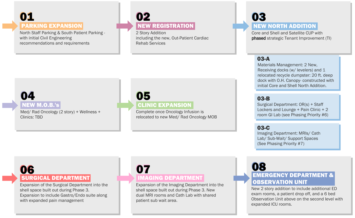 2022 013 Implementation PriorityInfographic 20230224