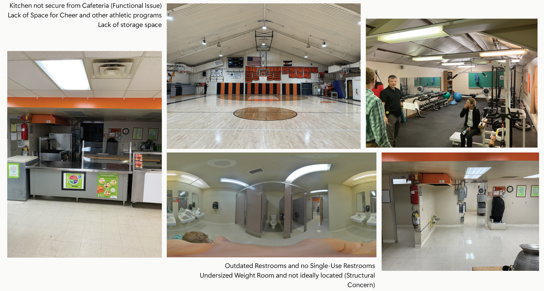 “Collage of photos highlighting functional and facility issues within the school. Top left: Kitchen service area showing a lack of separation or security between the kitchen and cafeteria. Top middle: Gymnasium with limited space for cheer and other athletic programs and inadequate storage. Top right: Weight room that is undersized, cluttered, and not ideally located for structural and safety needs. Bottom middle: Restrooms that are outdated and lack single‑use restroom options. Bottom right: Mechanical and utility area illustrating aging infrastructure. Caption notes include: kitchen not secure from cafeteria, lack of storage space, insufficient space for cheer and athletics, outdated restrooms with no single‑use options, and an undersized weight room located in a structurally unsuitable area.